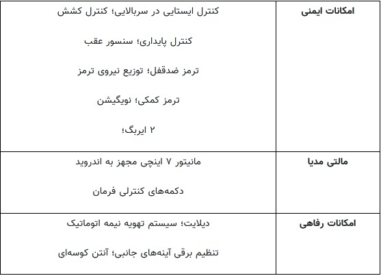 بررسی مشخصات ماشین P ۹۰ / P ۹۰ پارس خودرو چه تفاوتی با L ۹۰ دارد؟////