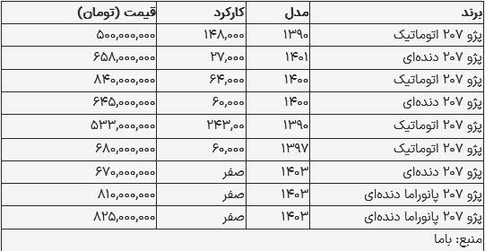 قیمت پژو ۲۰۷ امروز ۱۰ آبان ۱۴۰۳
