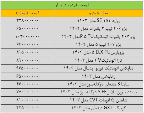 وضعیت بازار خودرو «پیچیده» شد / آخرین قیمت پراید، پژو، شاهین، کوییک و دنا ///