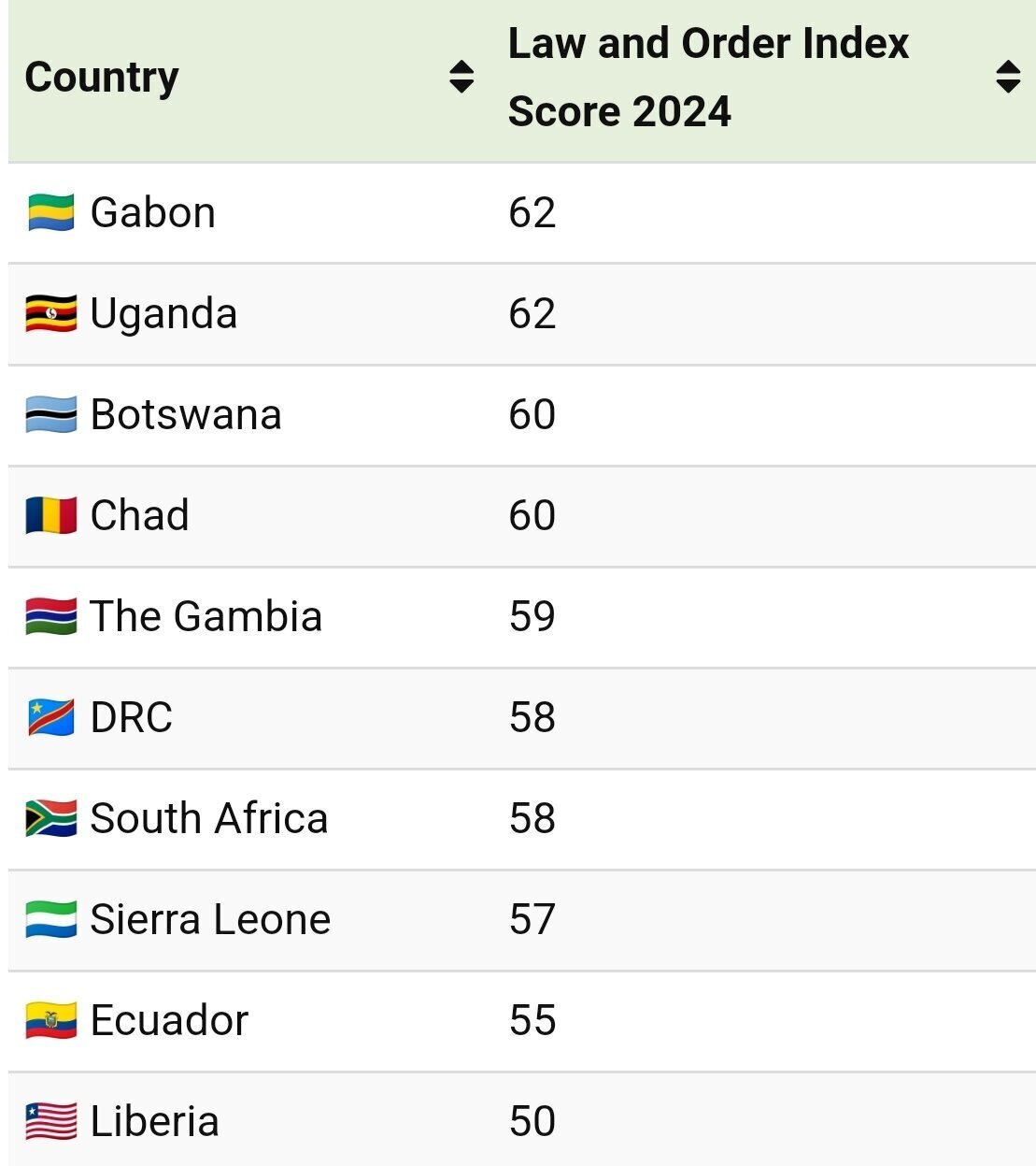 امن‌ترین کشور‌های جهان معرفی شد