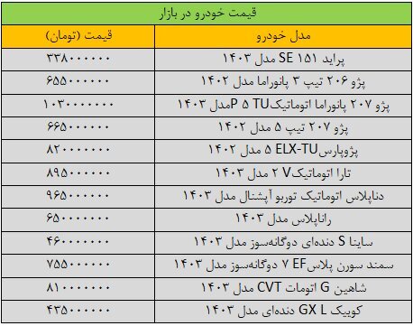 قیمت خودرو ترمز برید / آخرین قیمت سمند، شاهین، تارا، دنا و کوییک