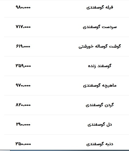 قیمت گوشت قرمز در بازار امروز ۱۳ آبان ۱۴۰۳