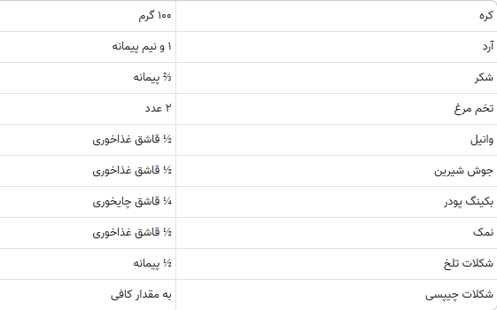 عصرونه خوشمزه؛ آموزش مرحله‌به‌مرحله طرز تهیه کوکی شکلاتی خانگی لذیذ (ویدئو)