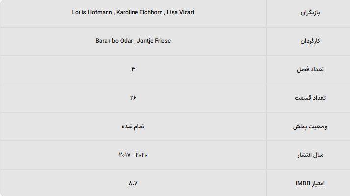 ۱۰ سریال ترسناک نتفلیکس که باید تماشا کنید