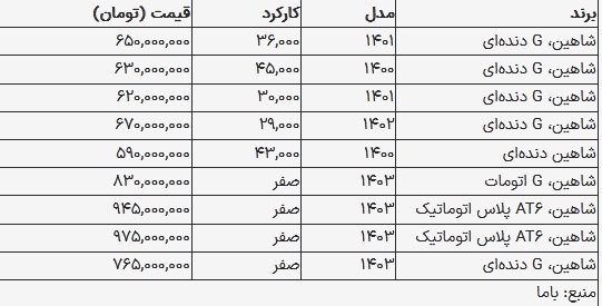 قیمت شاهین در بازار امروز ۱۵ آبان ۱۴۰۳