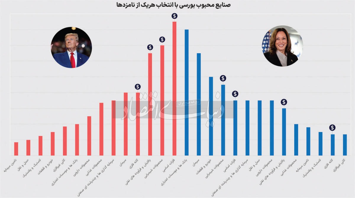 انتظارات بورسی از انتخابات///