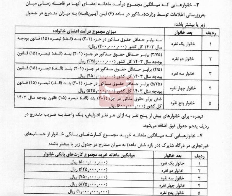 ۶ شاخص جدید دهک‌بندی برای حذف احتمالی یارانه///