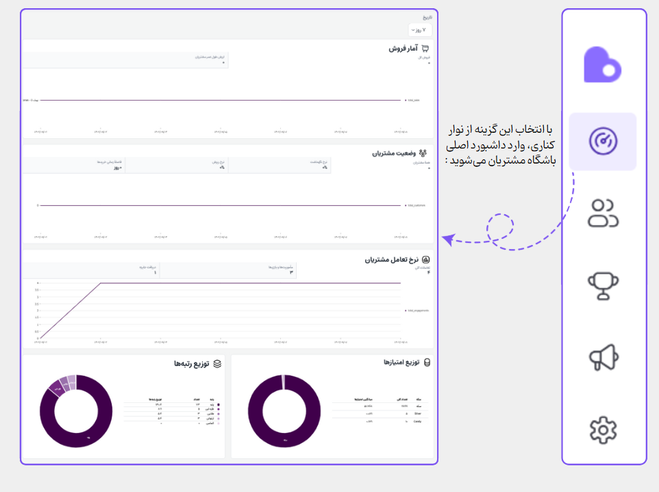 آموزش ایجاد باشگاه مشتریان بدون نیاز به کدنویسی