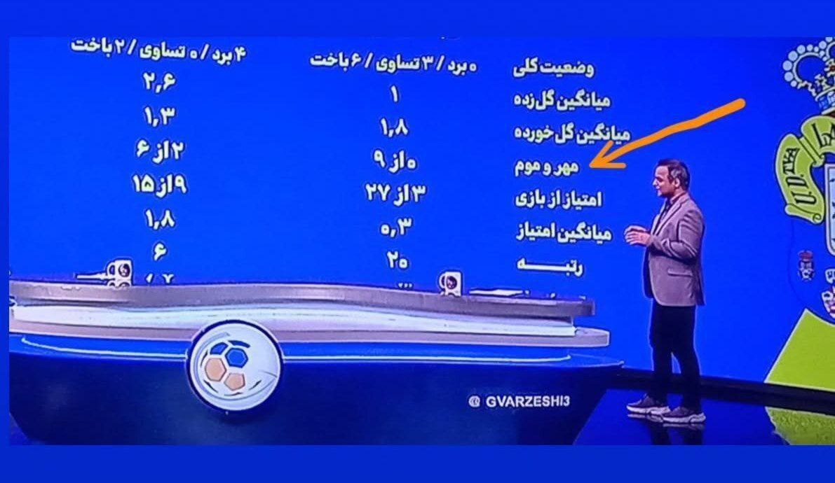 (عکس) اقدام عجیب در برنامه ورزشی تلویزیون؛ معنی جدید کلین شیت (عکس) اقدام عجیب در برنامه ورزشی تلویزیون؛ معنی جدید کلین شیت