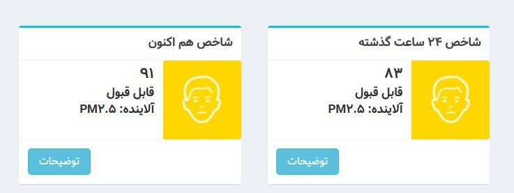 شاخص آلودگی هوای تهران؛ ۱۳ آذر