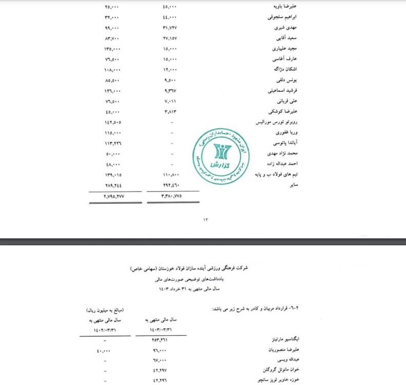 پرده‌برداری از جزئیان هزینه‌ها و قراردادهای نجومی فولاد در لیگ برتر