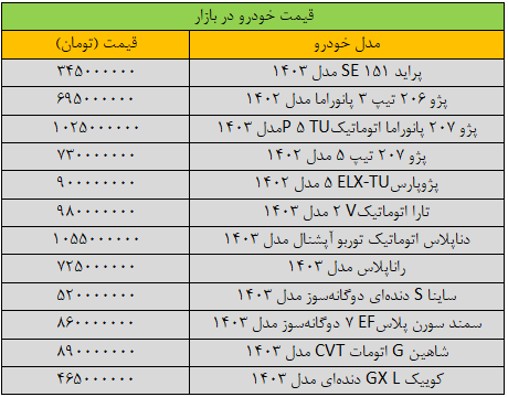 بازار خودرو به کما رفت؛ آخرین قیمت سمند، شاهین، تارا، کوییک