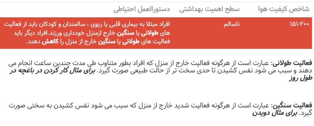 تهران در وضعیت قرمز؛ پس چرا مدرسه‌ها را تعطیل نکردند؟