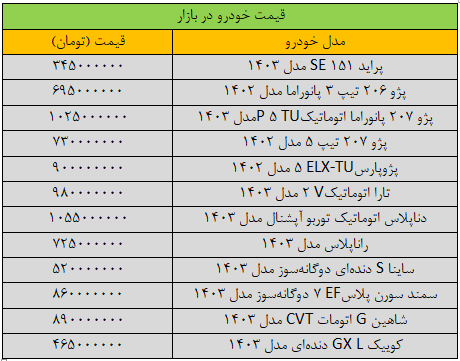 ریزش گسترده قیمت‌ها در بازار خودرو؛ آخرین قیمت سمند، شاهین، پژو، تارا و کوییک