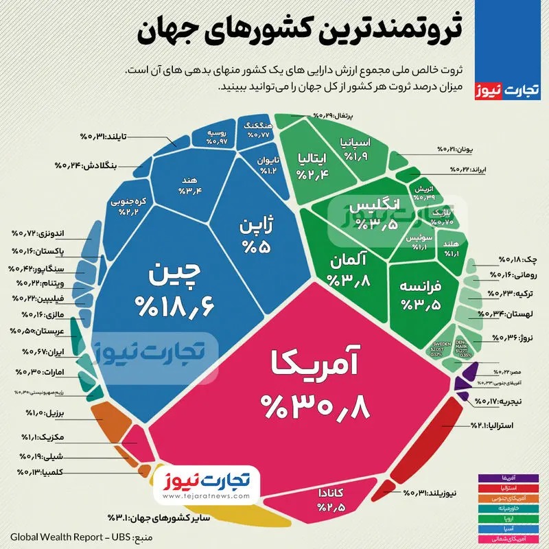 (اینفوگرافی) ثروت ایران از عربستان هم بیشتر است