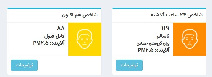 شاخص آلودگی هوای تهران؛ ۱ دی