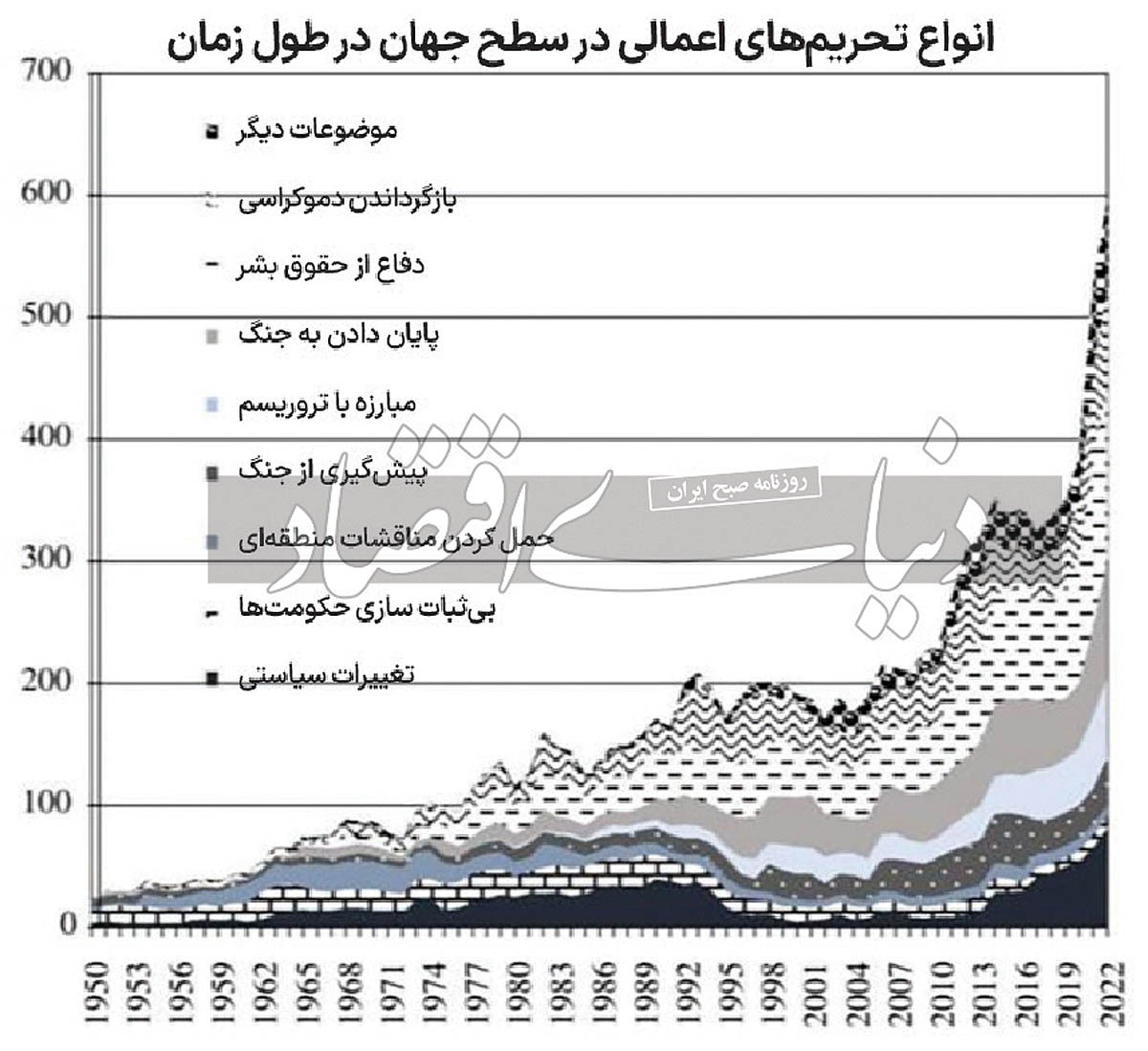 میراث ماندگار تحریم‌ها*