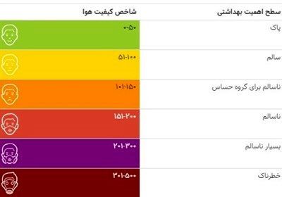 ۱۵ نقطه تهران در وضعیت قرمز