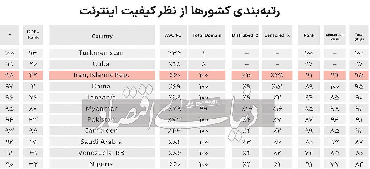خط بطلان استارلینک بر فیلترینگ