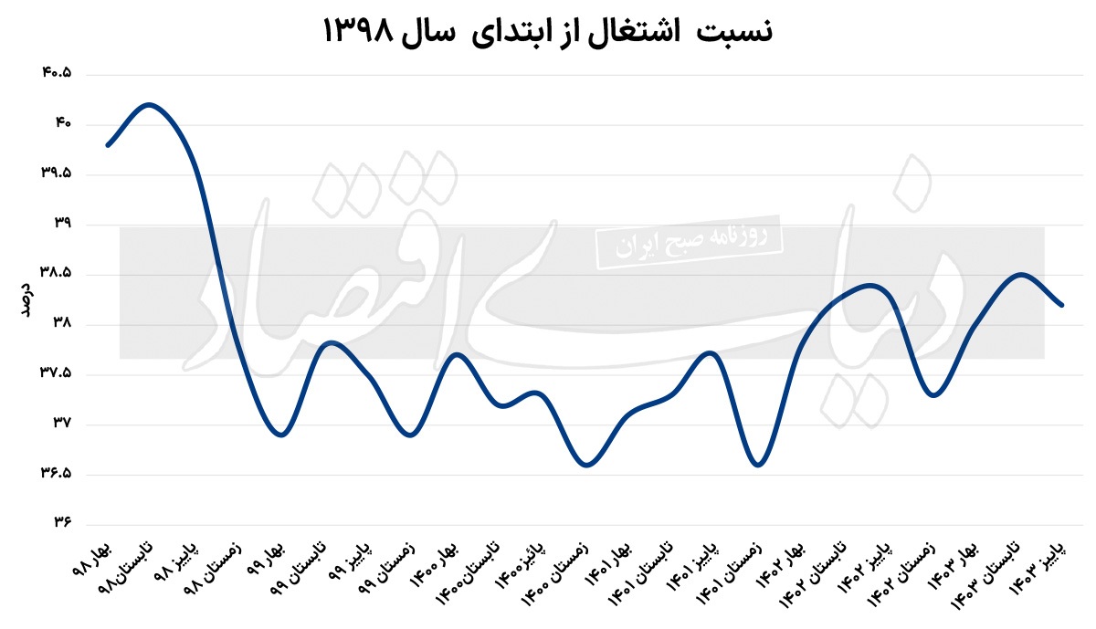 واقعیت بد آمار خوب