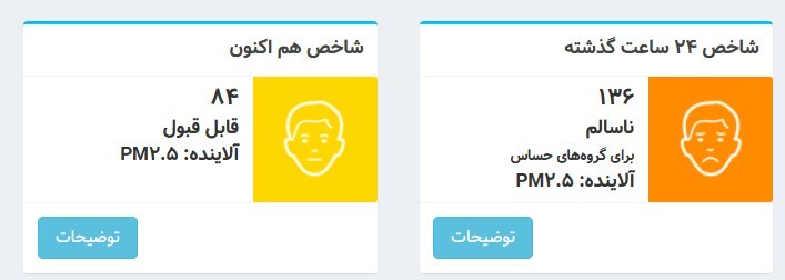شاخص آلودگی هوای تهران امروز ۲۸ دی