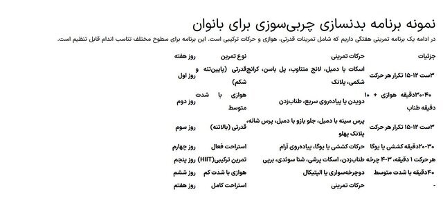 بهترین برنامه چربی‌سوزی برای بانوان