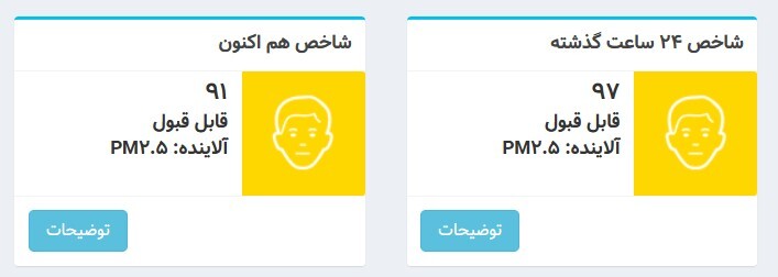 شاخص آلودگی هوای تهران؛ امروز ۱ بهمن