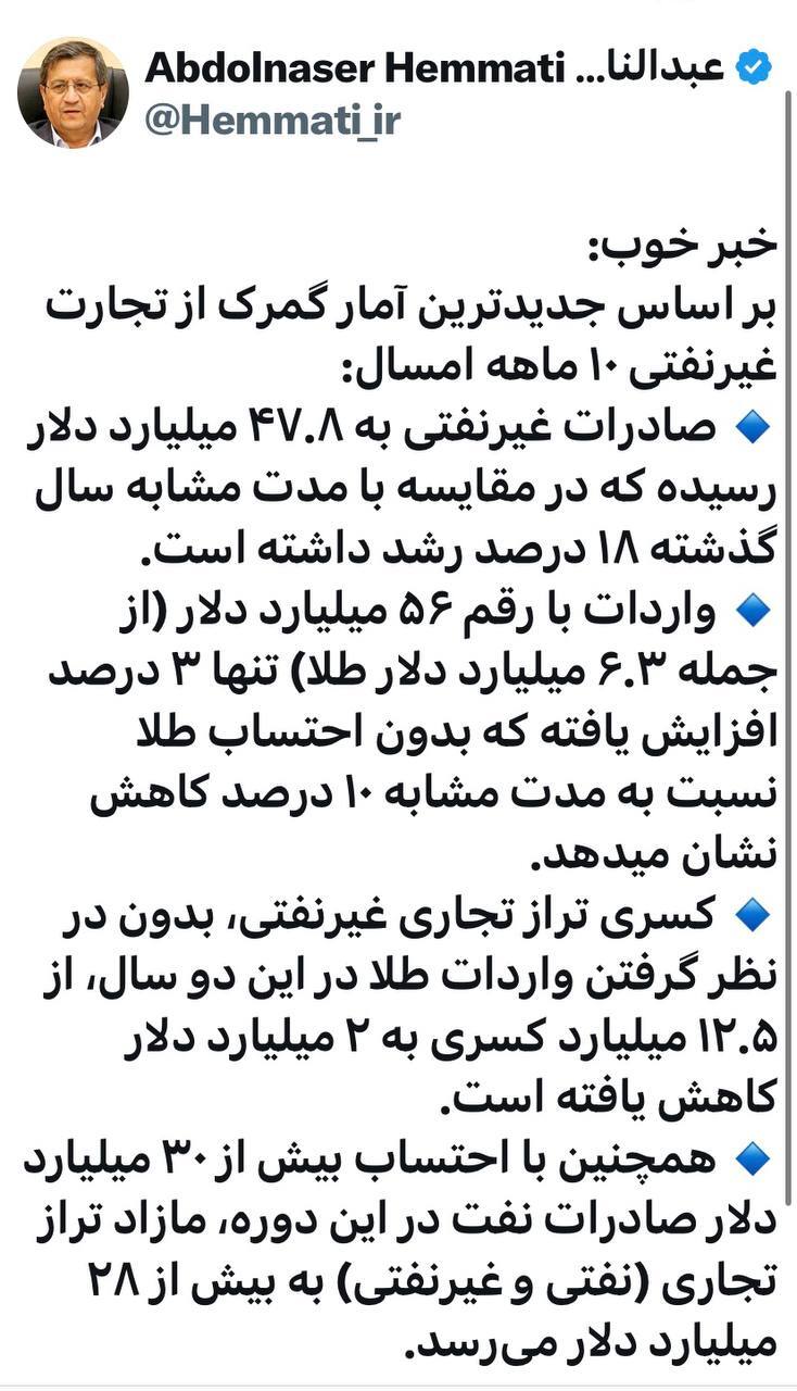 جدیدترین آمار گمرک از تجارت غیرنفتی ۱۰ ماهه امسال؛ رشد ۱۸ درصدی صادرات غیرنفتی نسبت به سال گذشته