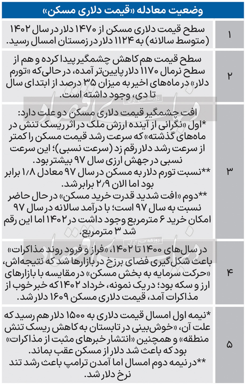 افزایش ۳۵ درصدی هزینه ساخت وساز؛ رشد اندک قیمت زمین ////