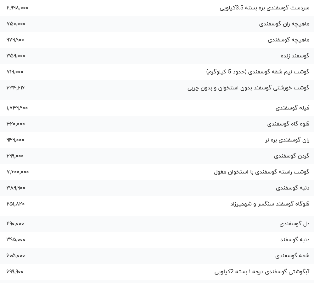 قیمت گوشت قرمز امروز ۶ بهمن ۱۴۰۳ / ماهیچه گوسفندی چند؟ /////