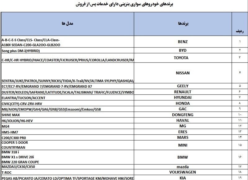 اعلام اسامی خودروهای وارداتی مجاز به کشور ///