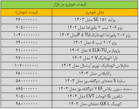 قیمت خودرو امروز ۸ بهمن ۱۴۰۳ / پژو پارس گران شد ///