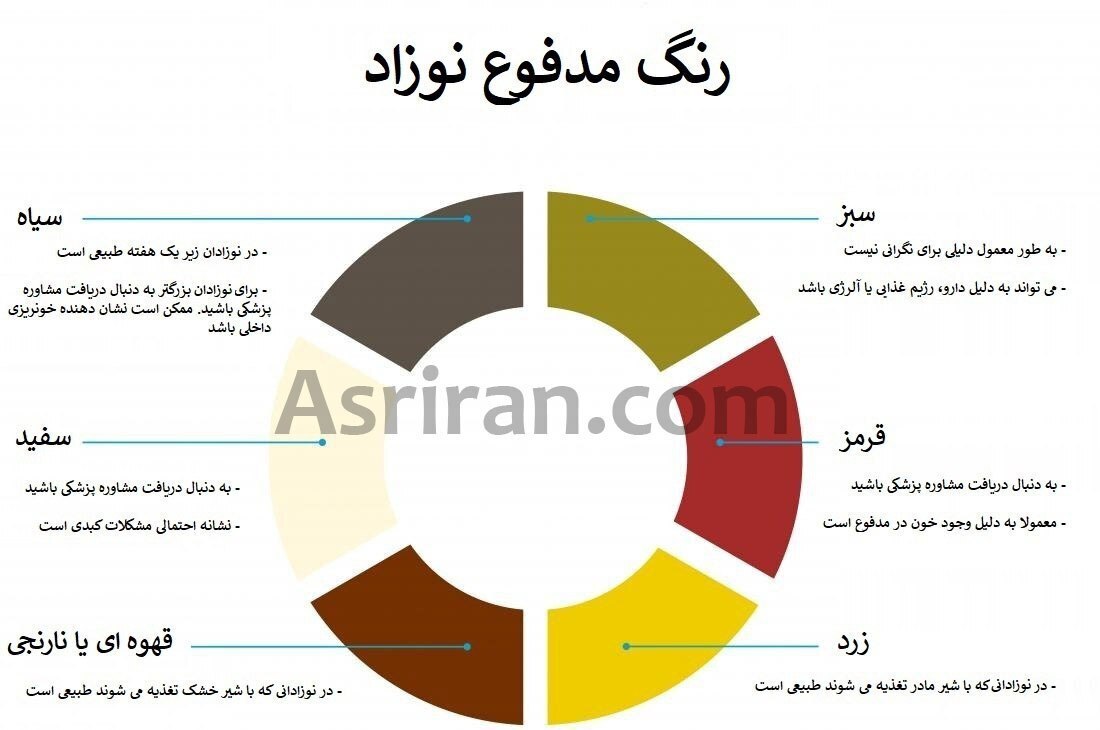 رنگ مدفوع نوزاد و اطلاعاتی درباره سلامت او