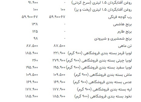قیمت گوشت قرمز، مرغ و برنج امروز ۱۱ بهمن ۱۴۰۳ ///