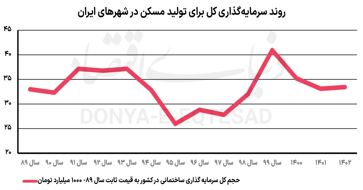 «زمین» آماده توافق اقتصادی///