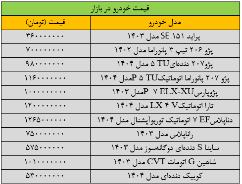 قیمت خودرو امروز ۲۵ فروردین ۱۴۰۴؛ تارا چند؟///