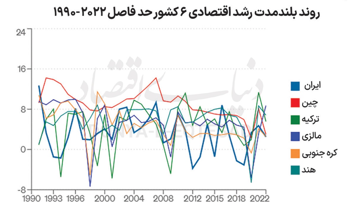 احضار «رشد بزرگ» دهه ۴۰