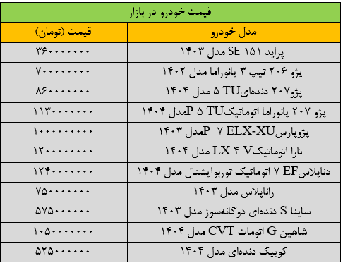 قیمت خودور ریزشی شد؛ دنا پلاس چند؟///