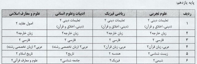 جزئیات ترمیم معدل برای کنکور / پایان ترمیم تک‌درسی از سال ۱۴۰۵ ///