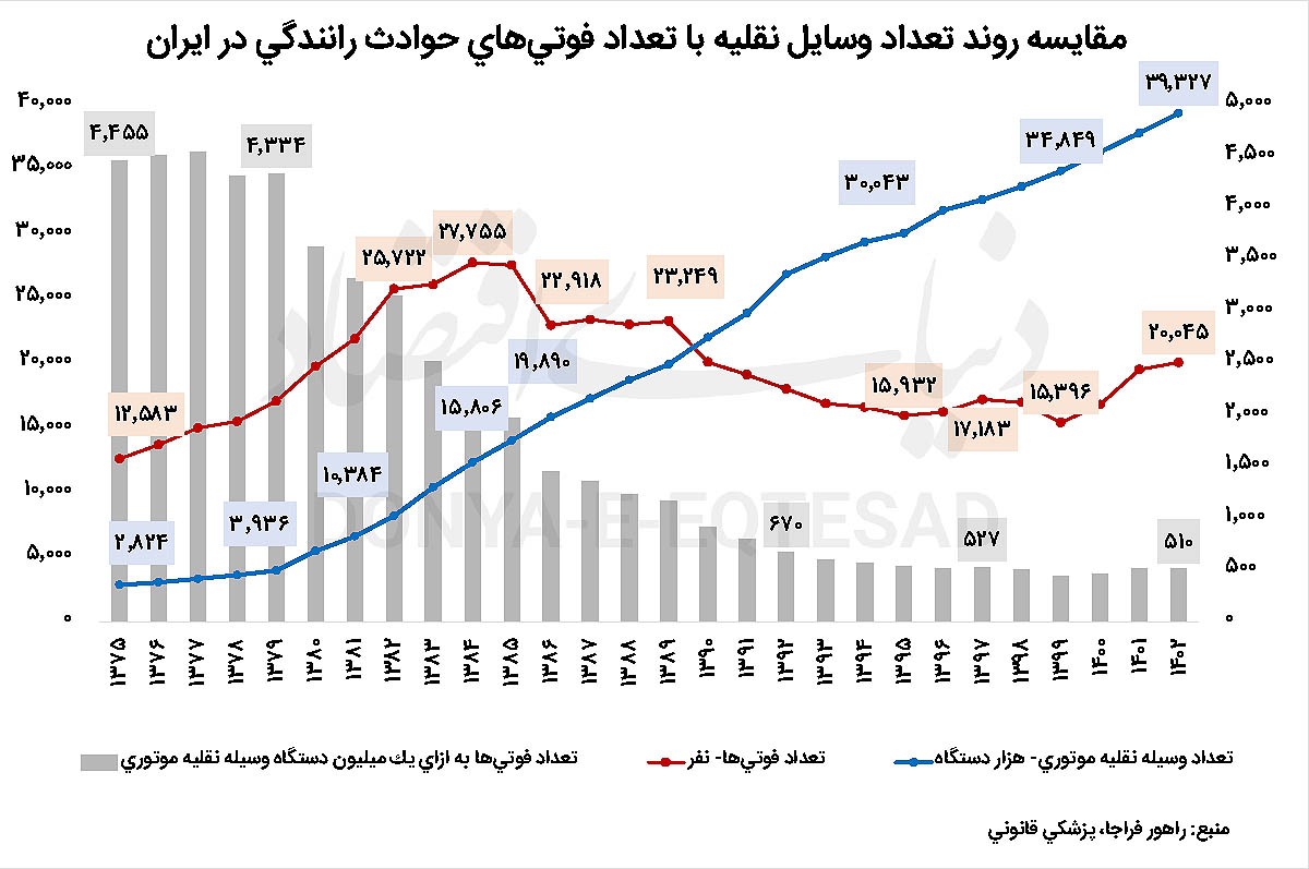 چرا خودرو «ارابه مرگ» شد؟ ///