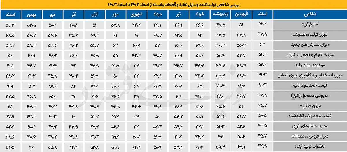 سال رکود خودرو ///