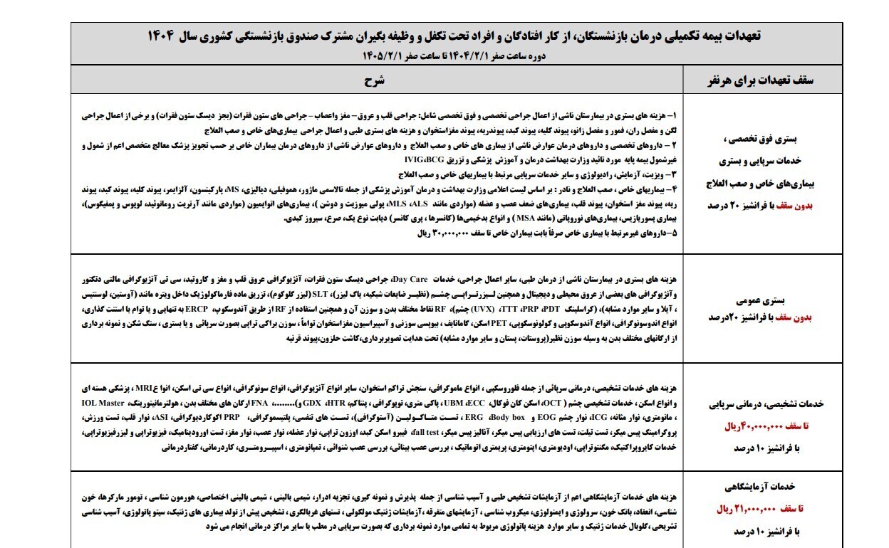 ثبت نام بیمه تکمیلی بازنشستگان ۱۴۰۴ آغاز شد///