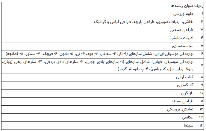 جزییات برگزاری و نحوه دریافت کارت آزمون سراسری ۱۴۰۴