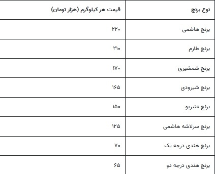 قیمت برنج ایرانی افزایش یافت؛ برنج هاشمی چند؟///