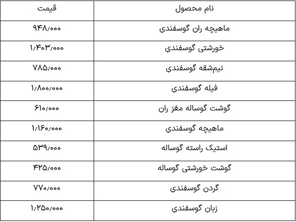 قیمت گوشت قرمز امروز ۹ اردیبهشت ۱۴۰۴؛ شقه گوسفندی چند؟ ///