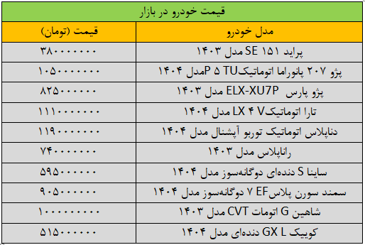 سرعت تغییر قیمت خودرو تند شد؛ آخرین قیمت پژو، شاهین، سمند، تارا و کوییک*