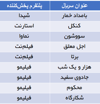 ۹ سریال جدید در راه نمایش خانگی؛ آثاری که بزودی می‌آیند