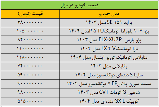 نگاهی به روند بازار خودرو در هفته دوم اردیبهشت؛ شاهین ارزان شد///
