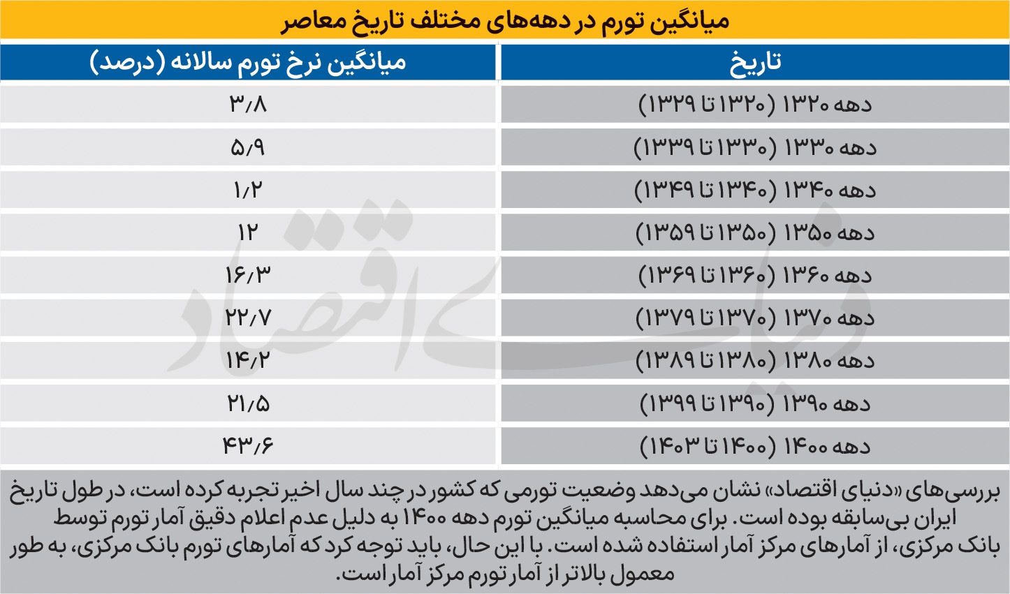 ماراتن نفس‌گیر تورم ///